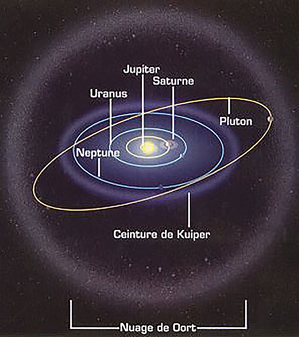 CeintureKuiper