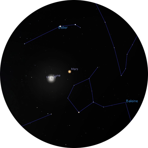 conjonction lune mars juillet 2022