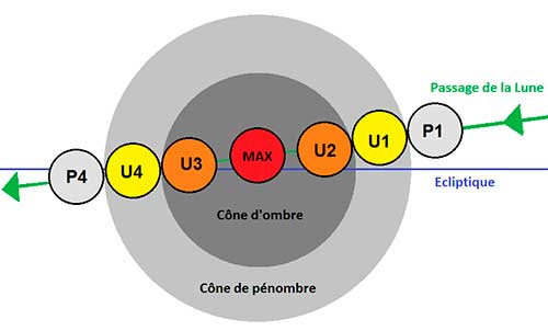 phaseseclipselunaire