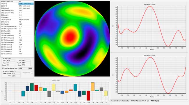 fischermax mesures optiques