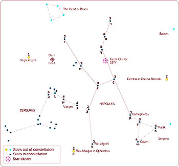 cartec onstellation hercule