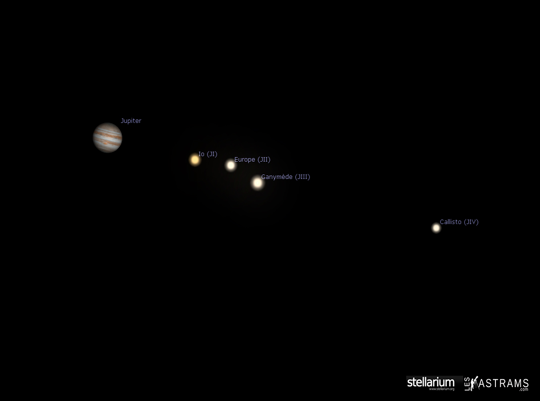 jupiter alignement des lunes Galiléennes