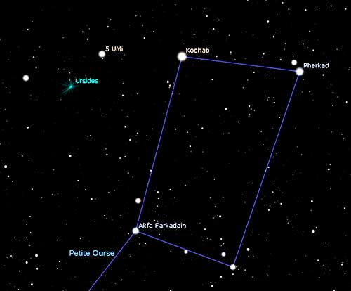position étoiles filantes Ursides en 2021