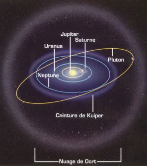 Ceinture de Kuiper