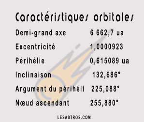 caracteristiques comete leonard decembre 2021