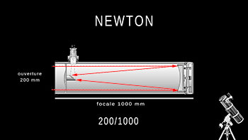 Télescope Newton